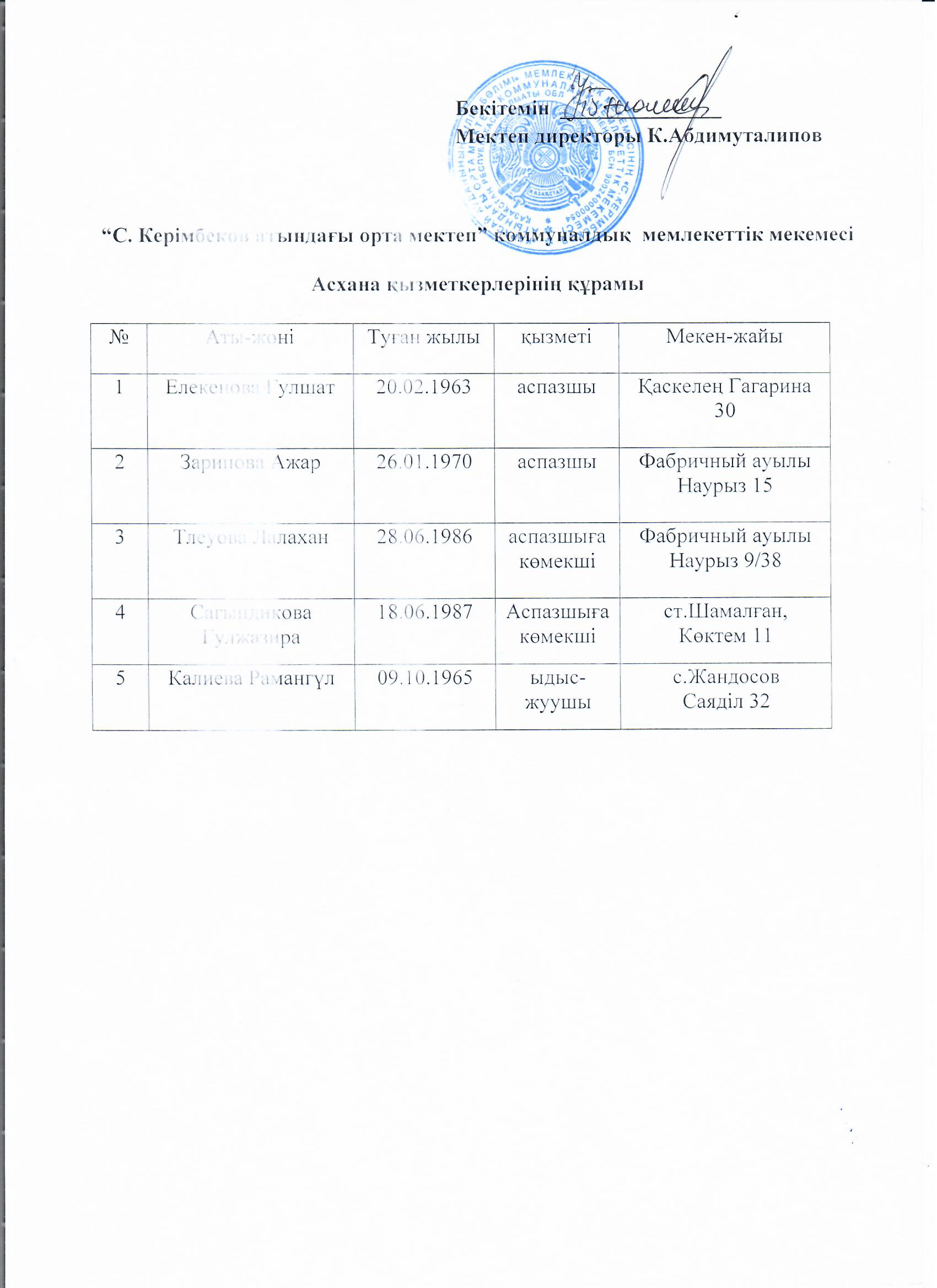 Асхана қызметкерлері құрамы